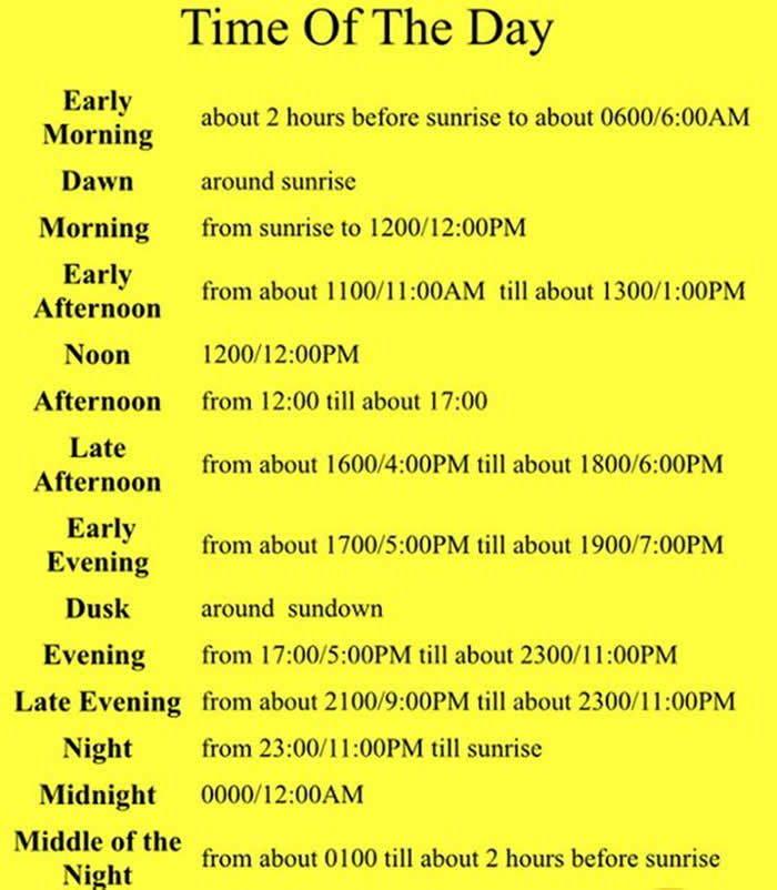 Times of Day in English - English Study Page