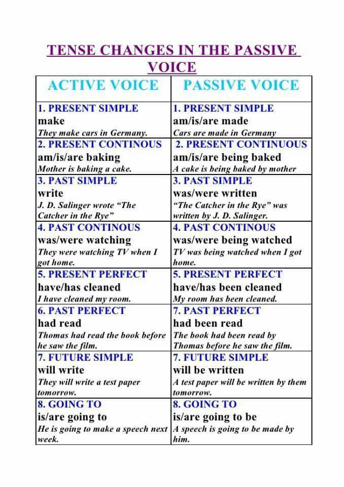 62-active-passive-voice.jpg