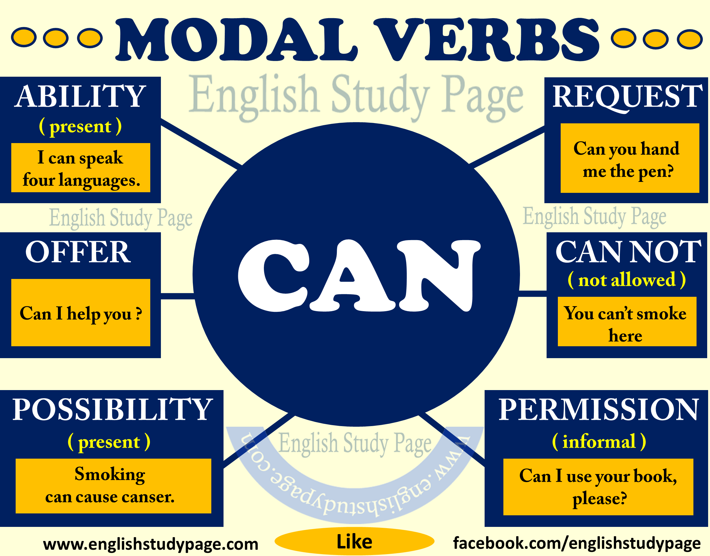 modal-verbs-can-english-pdf-docs