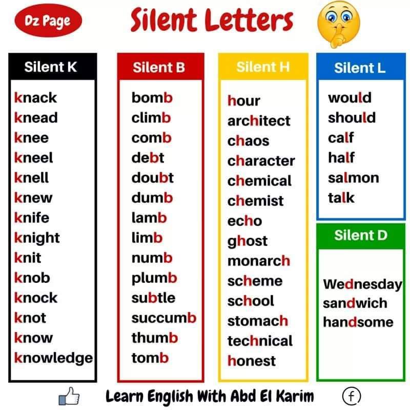 Silent Letters in English.
