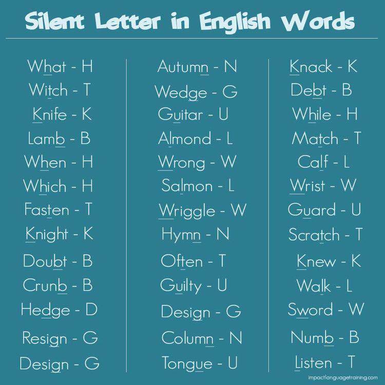 Silent Letters in English - English PDF Docs.